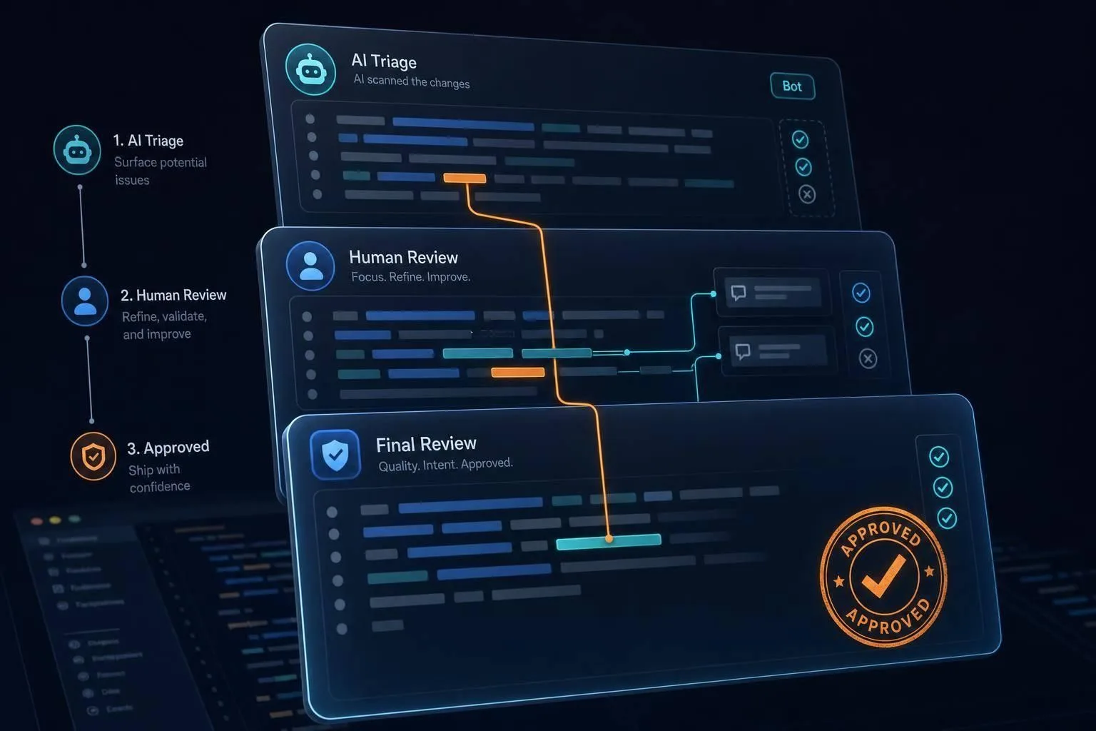 How to Use AI Code Review Without Rubber-Stamping Bad Code | daily.dev