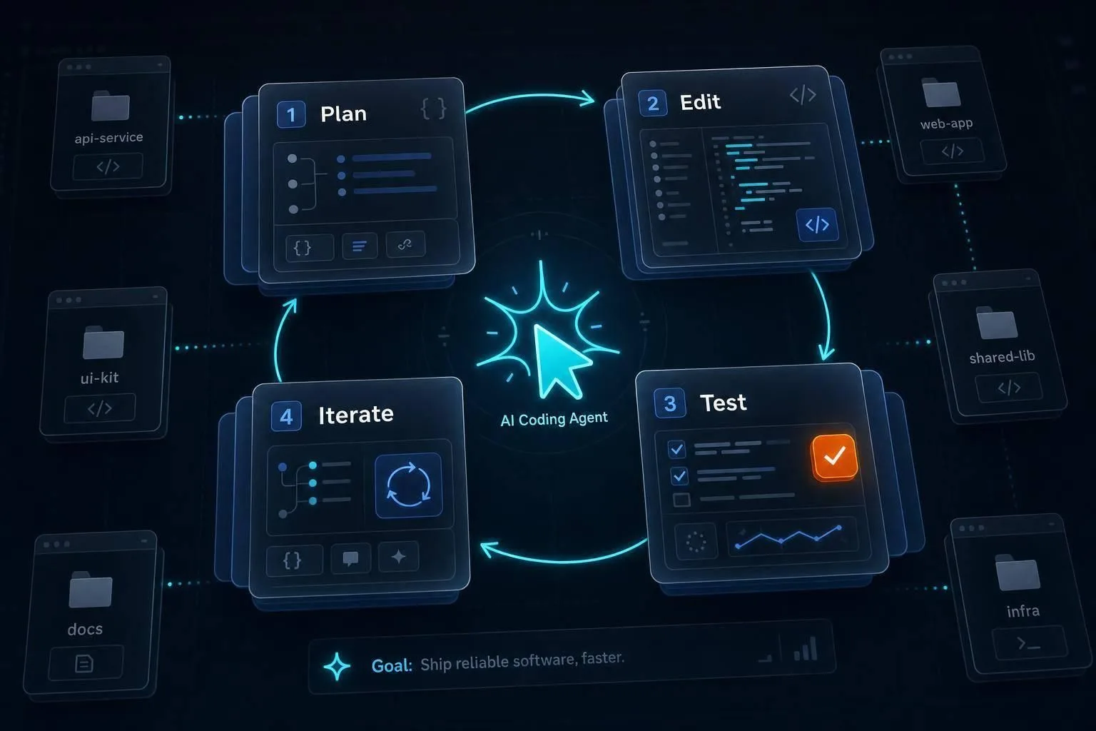 What Is an AI Coding Agent? Agentic Coding Explained for 2026 | daily.dev