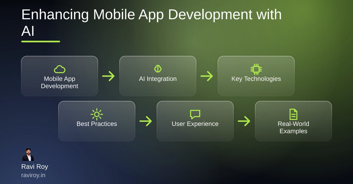 Why AI-Driven UIs are Game Changers for Mobile Apps - DEV Community