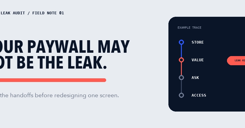 Your Paywall May Not Be the Leak: Audit These 5 Subscription Handoffs First - DEV Community