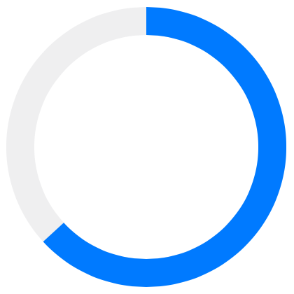 A ring-shaped circular progress view